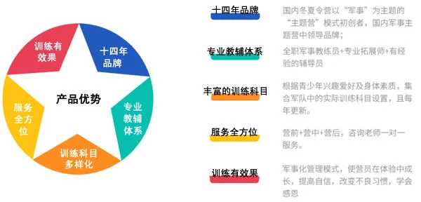 如何在篮球冬令营中加强体能训练?_1