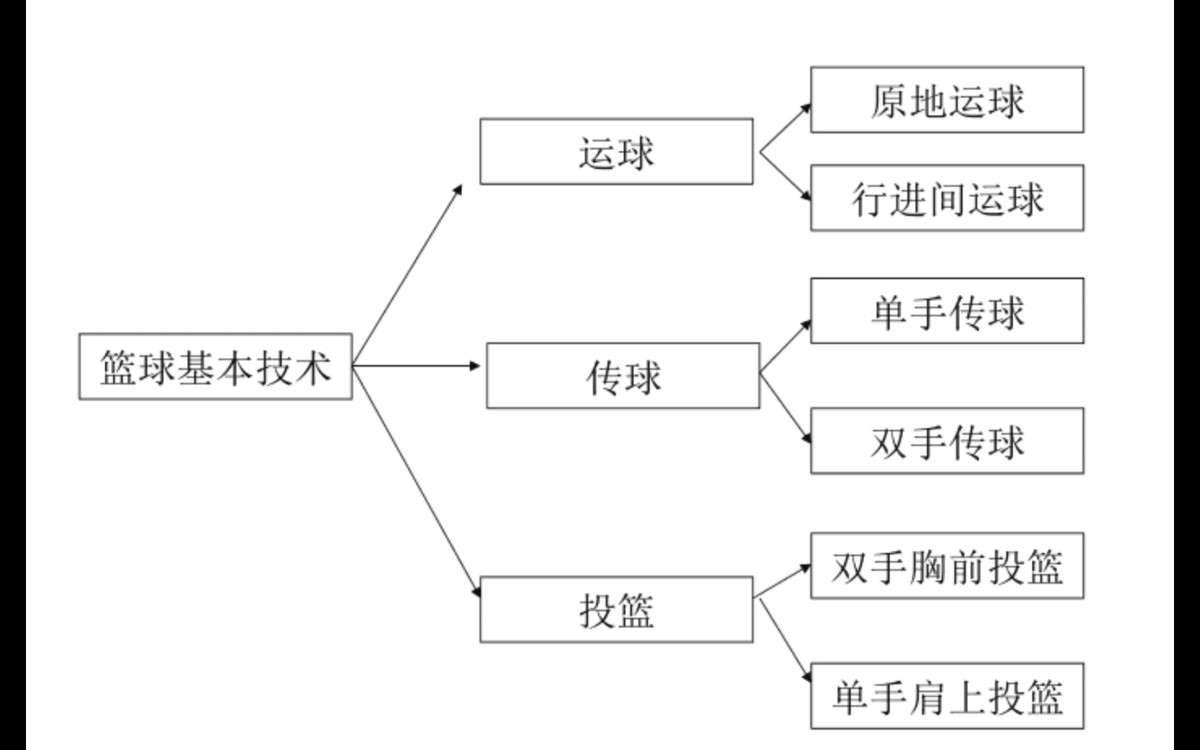 如何利用科技手段提升篮球技能